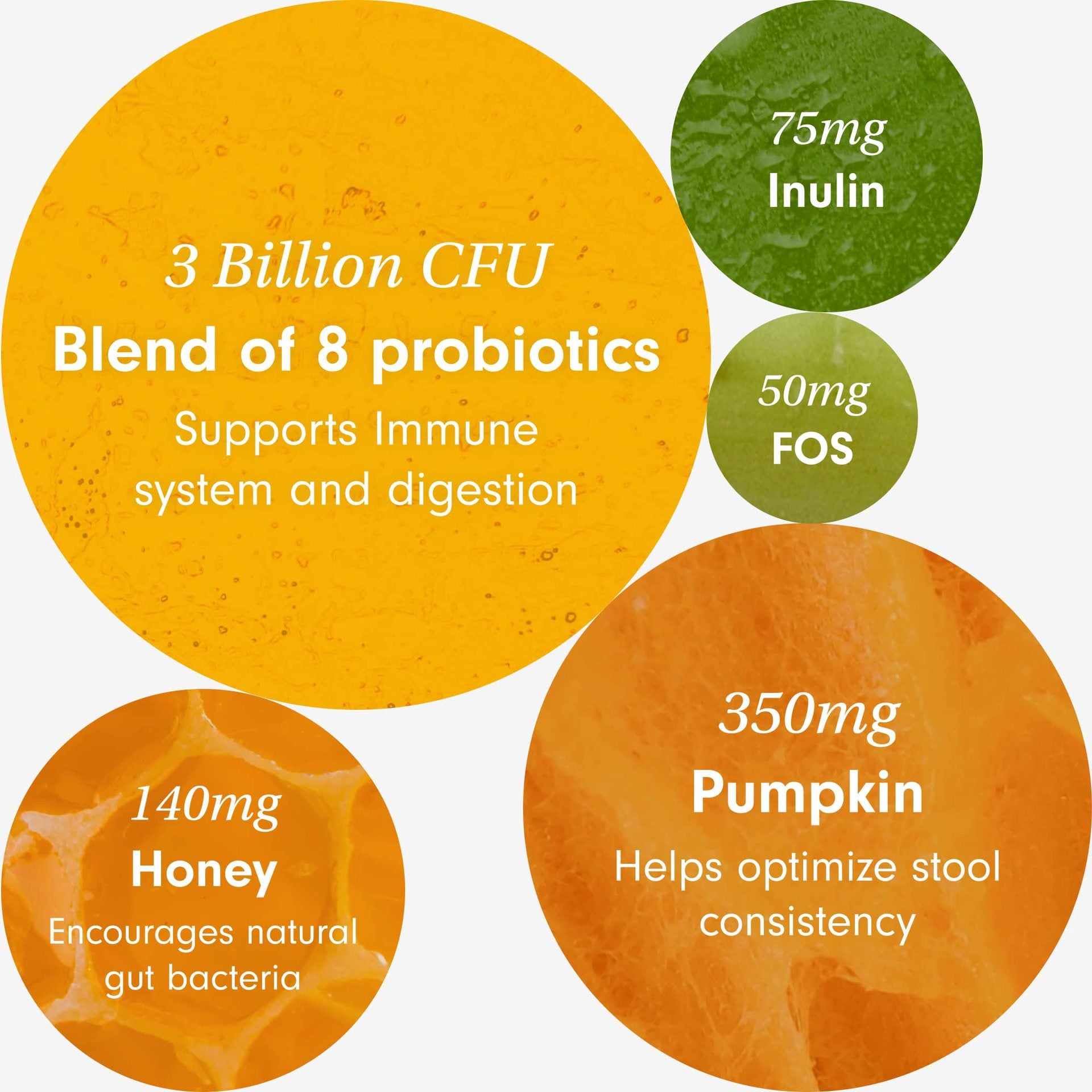 PetProbiotics™ Premium